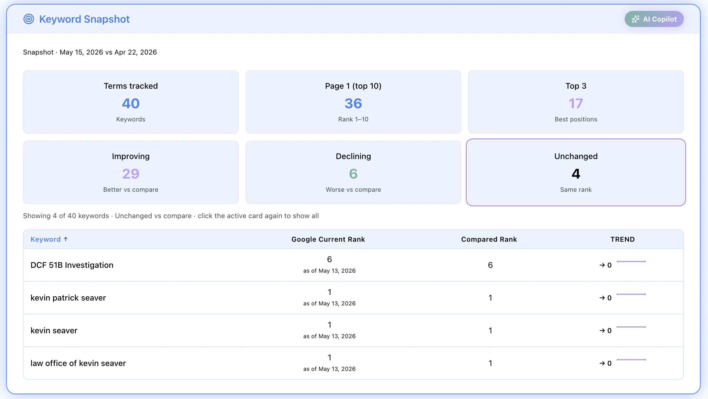 Keyword ranking dashboard preview