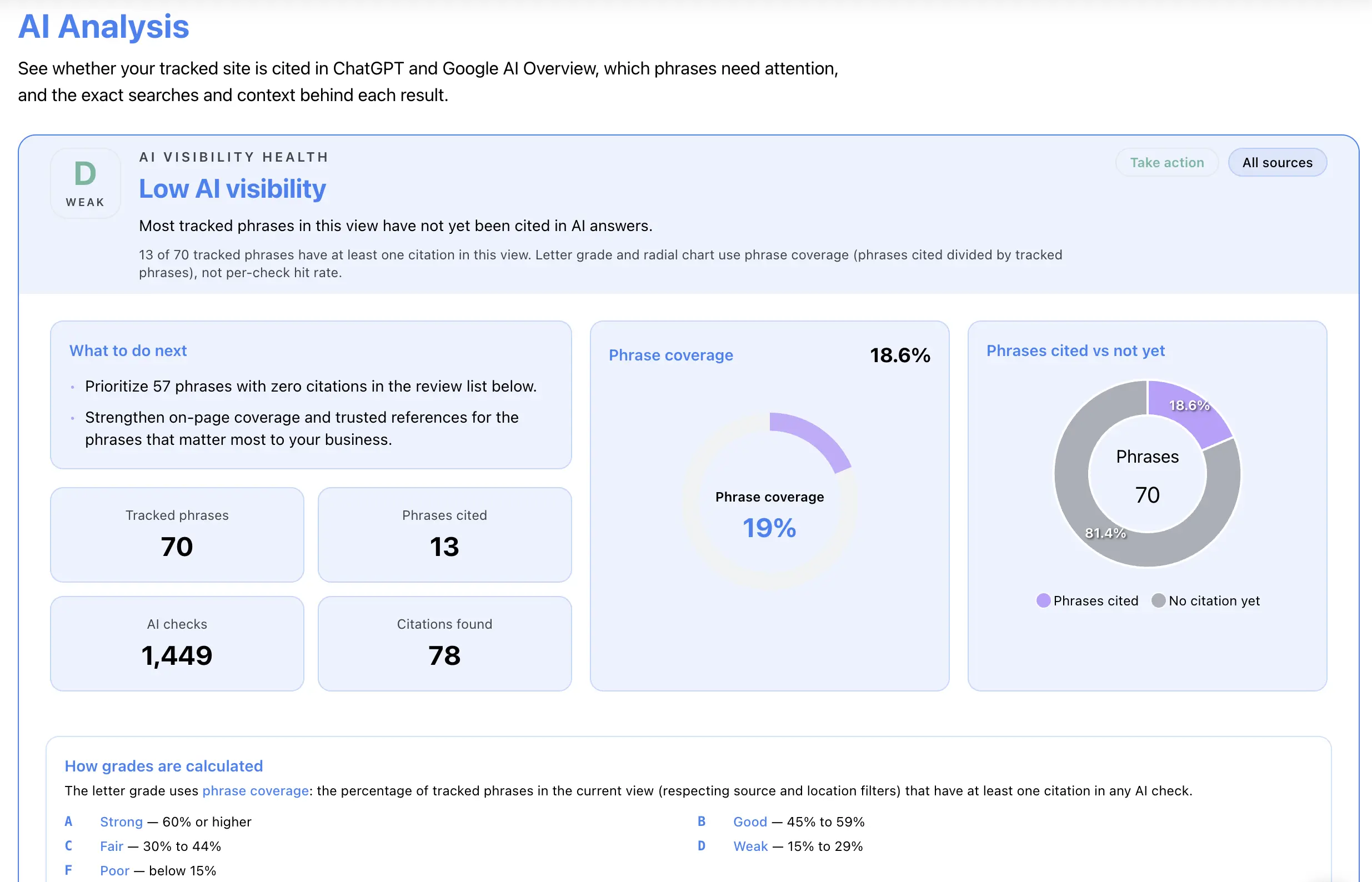 AI visibility monitoring preview