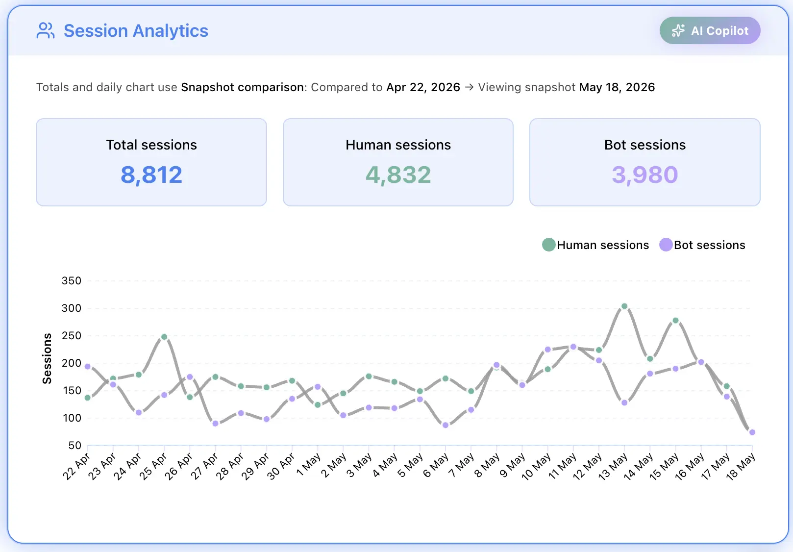 Instant clarity dashboard view
